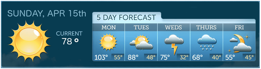 CURRENT WEATHER WITH 5-DAY FORECAST