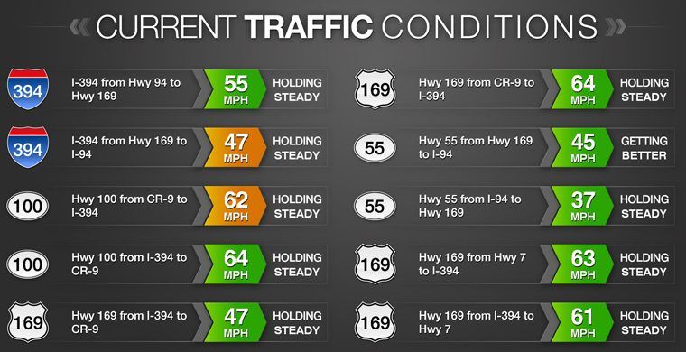 TRAFFIC CONDITIONS